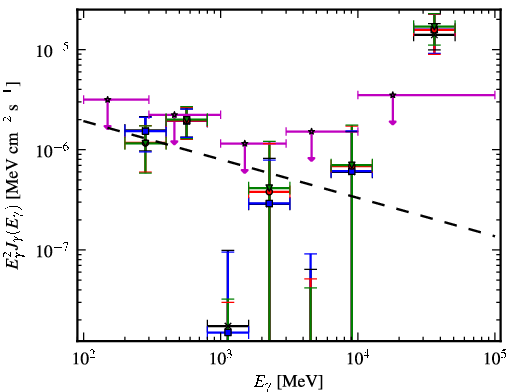 Spectra for 1FGL_J2159.9-1234