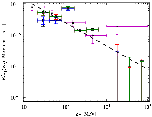 Spectra for 1FGL_J2201.6-8327