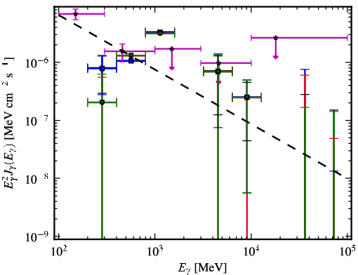 Spectra for 1FGL_J2204.3-5017