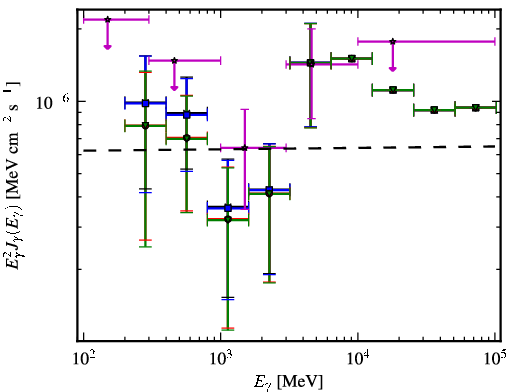 Spectra for 1FGL_J2222.5-5218