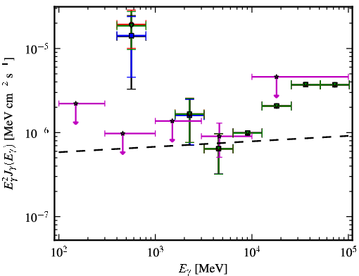 Spectra for 1FGL_J2223.3+0103
