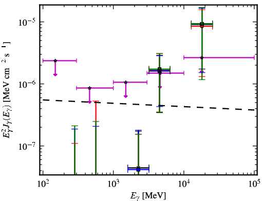 Spectra for 1FGL_J2227.7-3036