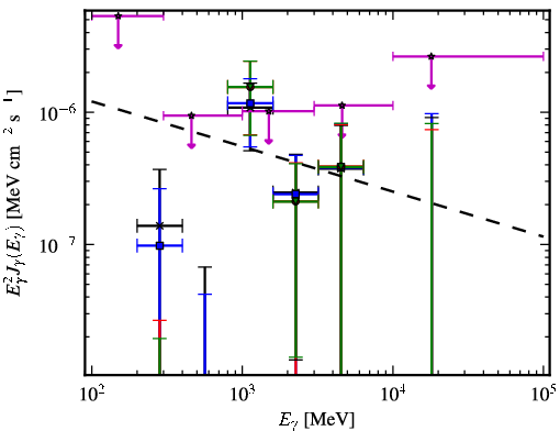 Spectra for 1FGL_J2228.5-1633