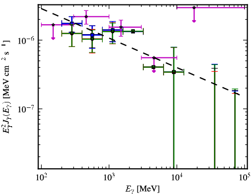 Spectra for 1FGL_J2235.7-4817