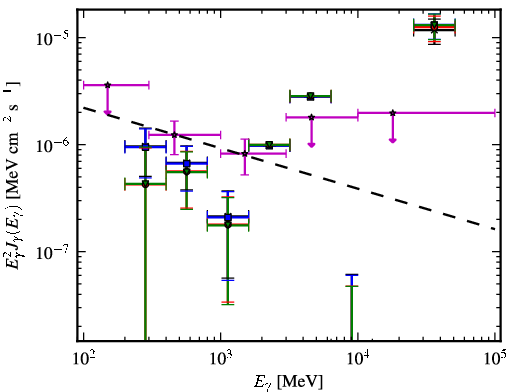 Spectra for 1FGL_J2237.2-3919