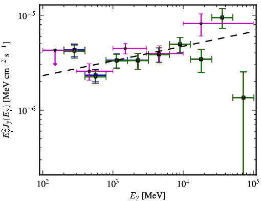 Spectra for 1FGL_J2244.0+2021
