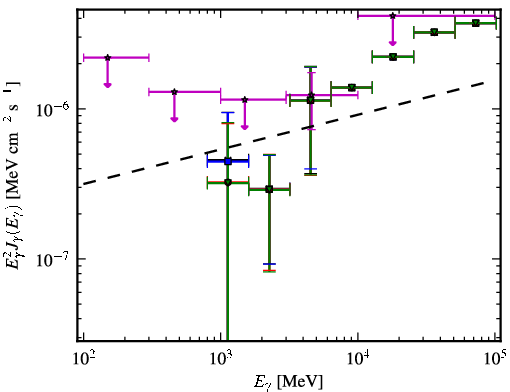 Spectra for 1FGL_J2251.2-4928
