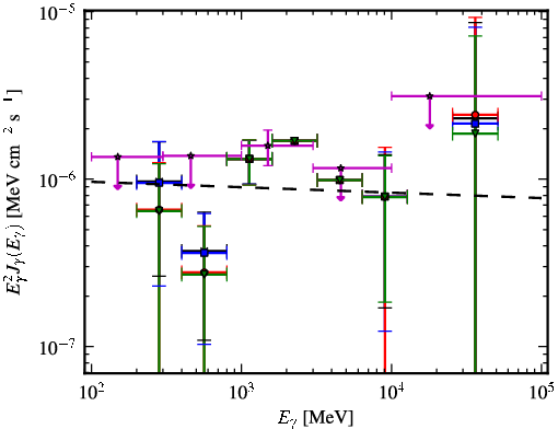 Spectra for 1FGL_J2256.9-1024