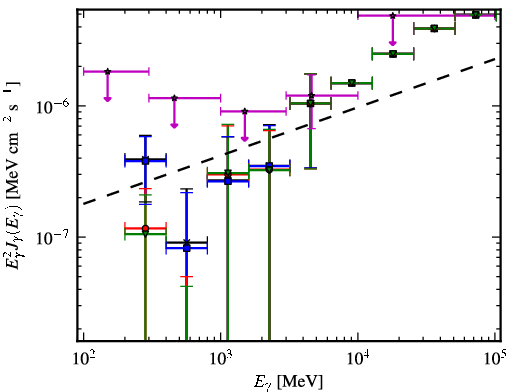 Spectra for 1FGL_J2310.0-3627