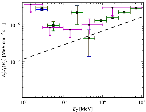 Spectra for 1FGL_J2323.0-4919