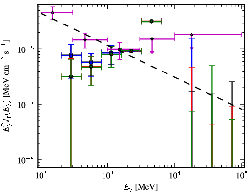 Spectra for 1FGL_J2333.0-5535