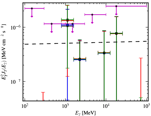 Spectra for 1FGL_J2334.2+4319