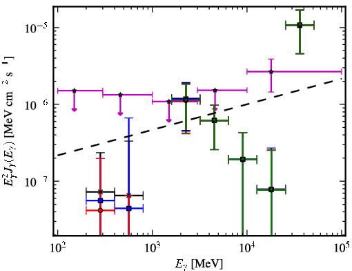 Spectra for 1FGL_J2343.6+3437