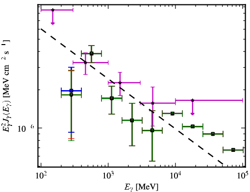 Spectra for 1FGL_J2348.0-1629