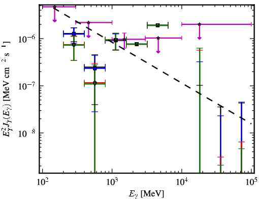 Spectra for 1FGL_J2355.9-6613