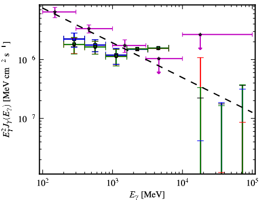 Spectra for 1FGL_J2356.0-5253
