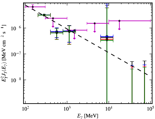 Spectra for 1FGL_J2357.2+0445