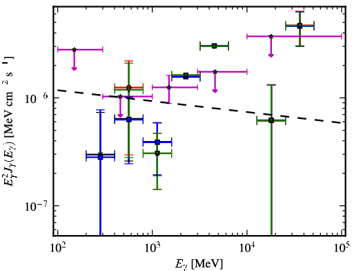Spectra for 1FGL_J2359.0-3035