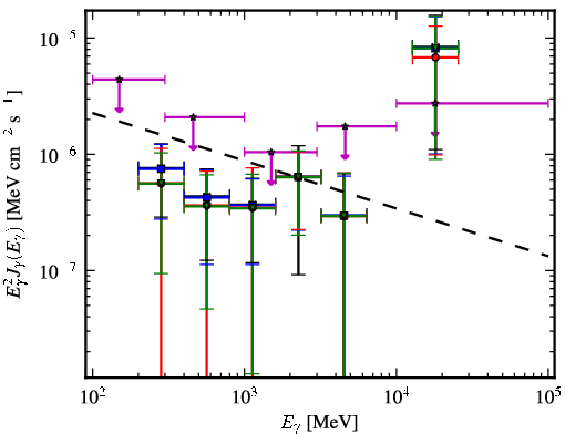 Spectra for 1FGL_J0000.9-0745