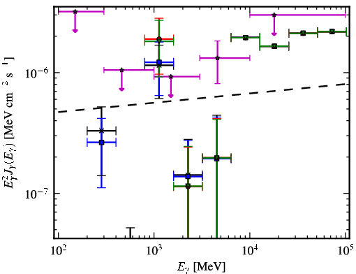 Spectra for 1FGL_J0001.9-4158