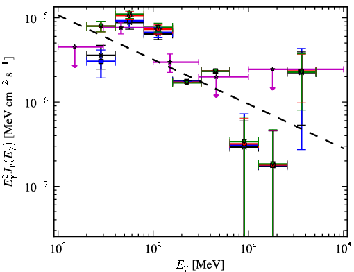 Spectra for 1FGL_J0003.1+6227