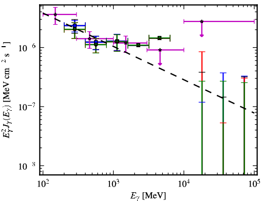 Spectra for 1FGL_J0004.7-4737