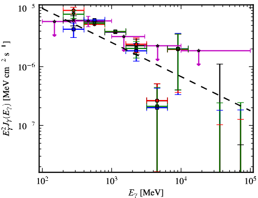 Spectra for 1FGL_J0005.1+6829