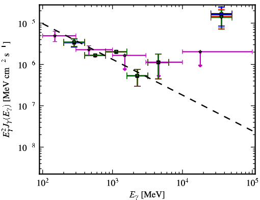 Spectra for 1FGL_J0005.7+3815
