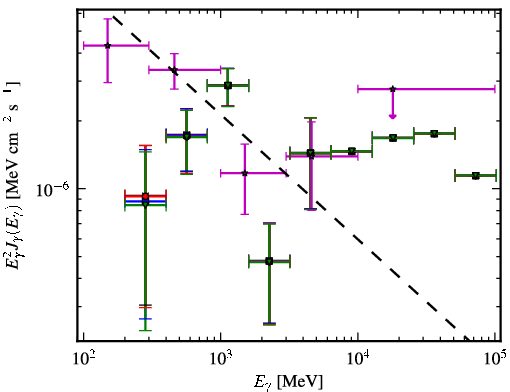Spectra for 1FGL_J0006.9+4652