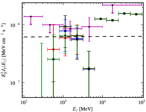 Spectra for 1FGL_J0008.3+1452