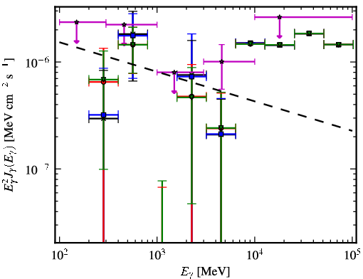 Spectra for 1FGL_J0008.9+0635