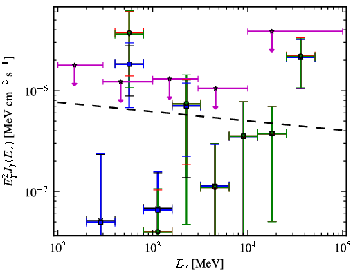 Spectra for 1FGL_J0013.1-3952