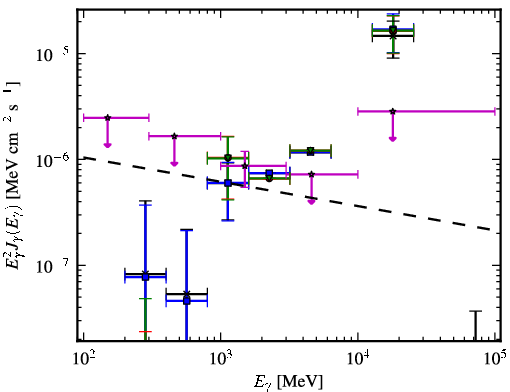 Spectra for 1FGL_J0013.7-5022