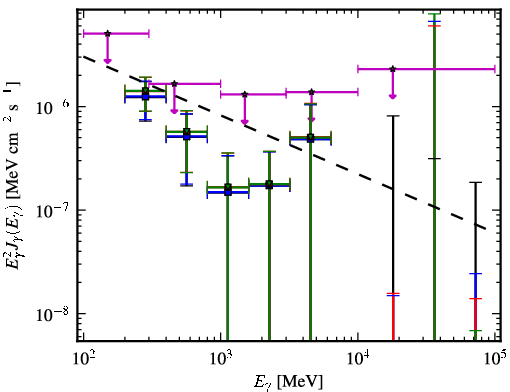 Spectra for 1FGL_J0016.6+1706