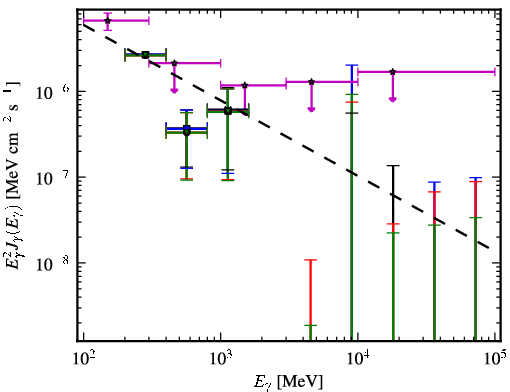 Spectra for 1FGL_J0017.7-0019