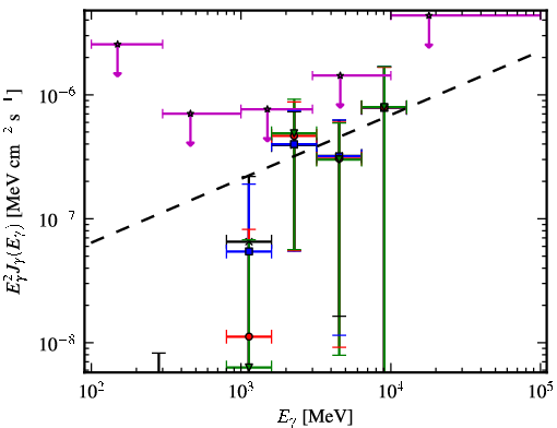 Spectra for 1FGL_J0018.6+2945