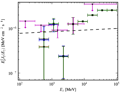 Spectra for 1FGL_J0021.7-2556