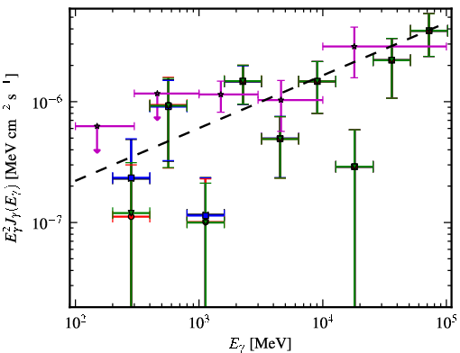 Spectra for 1FGL_J0022.2-1850