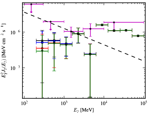 Spectra for 1FGL_J0023.0+4453