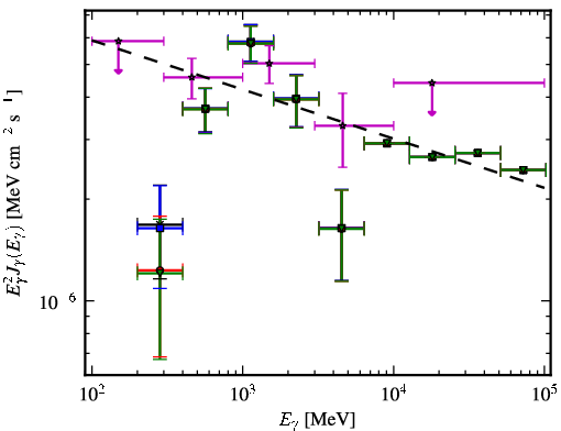 Spectra for 1FGL_J0023.9-7204