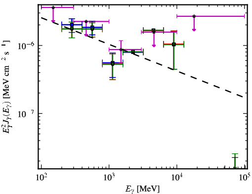 Spectra for 1FGL_J0029.9-4221
