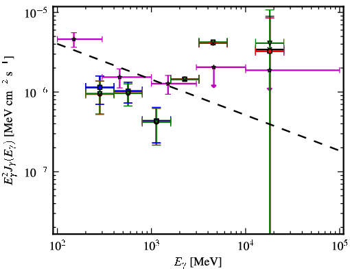 Spectra for 1FGL_J0038.4-2504