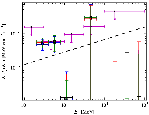 Spectra for 1FGL_J0038.6+2048