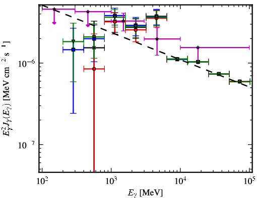 Spectra for 1FGL_J0038.6+6306