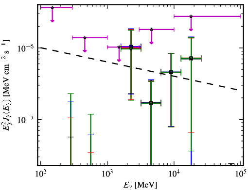 Spectra for 1FGL_J0039.2+4331