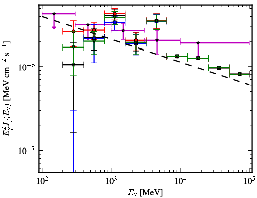 Spectra for 1FGL_J0046.8+5658