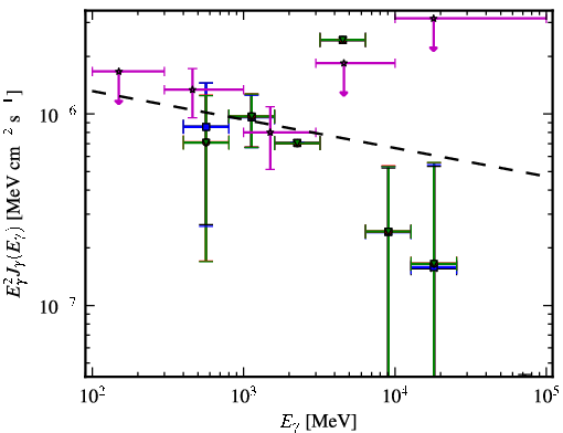 Spectra for 1FGL_J0047.3-2512