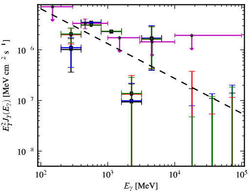 Spectra for 1FGL_J0048.0-8412