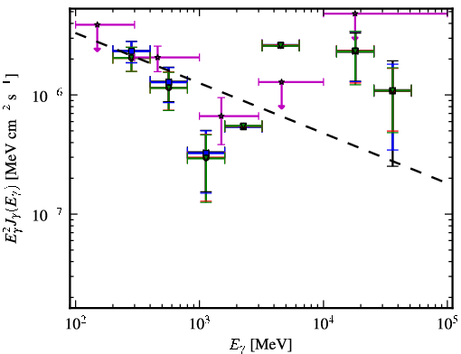 Spectra for 1FGL_J0049.8-5738