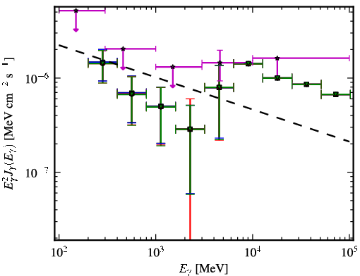 Spectra for 1FGL_J0050.0-0446